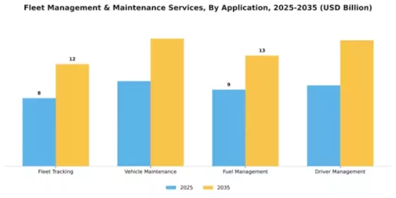 Fleet Management & Maintenance Services Market Segment Image 0