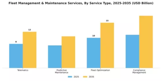 Fleet Management & Maintenance Services Market Segment Image 2