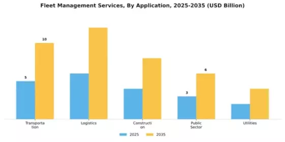 Fleet Management Services Market Segment Image 0