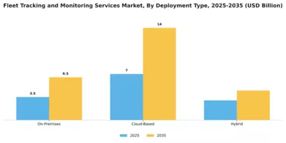 Fleet Tracking and Monitoring Services Market Segment Image 1
