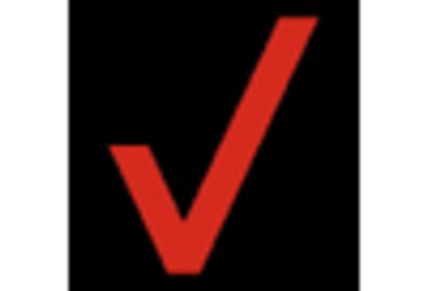 Fleet Tracking and Monitoring Services Market key player 6