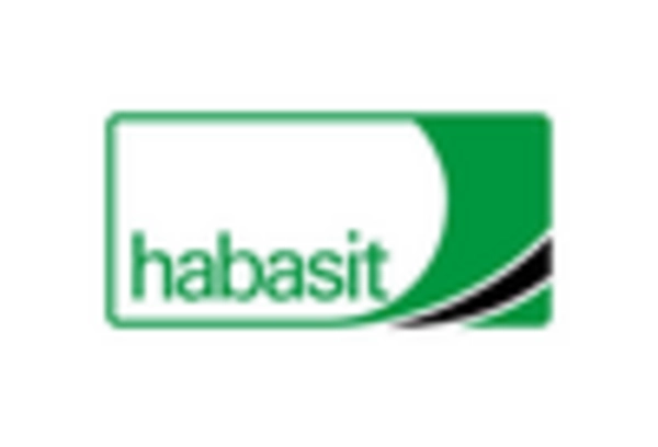 Food Grade Conveyor Belt Maintenance and Repair Market key player