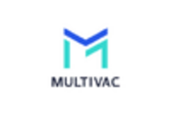 Food Packaging Equipment MRO Services Market key player