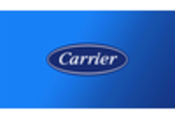 Food Storage Facility MRO Services Market key player