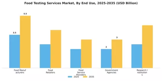 Food Testing Services Market Segment Image 2