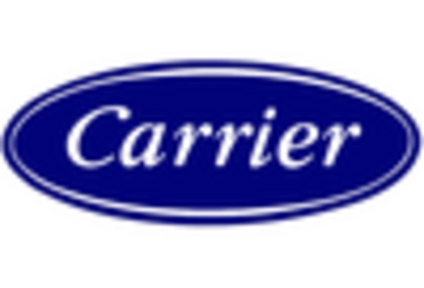 Food Transport Refrigeration Maintenance Services Market key player