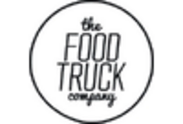 Food Truck Consulting Services Market key player
