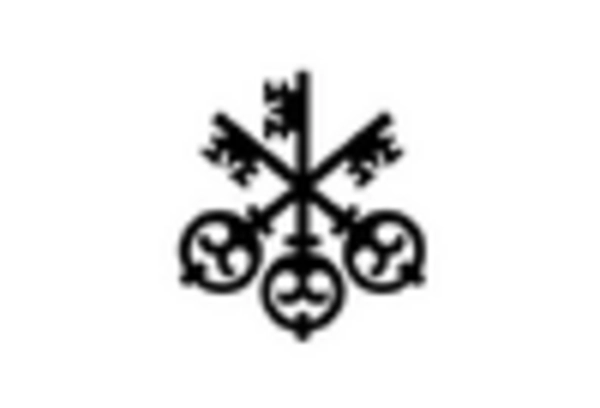 Foreign Exchange Advisory Services Market key player