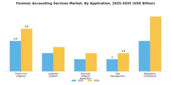 Forensic Accounting Services Market Segment Image 0