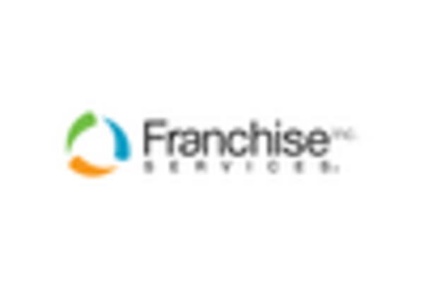 Franchise Law Advisory Services Market key player