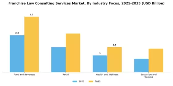 Franchise Law Consulting Services Market Segment Image 1
