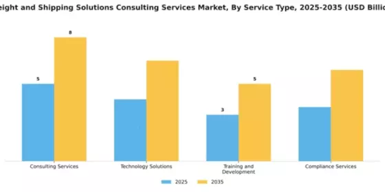 Freight and Shipping Solutions Consulting Services Market Segment Image 4