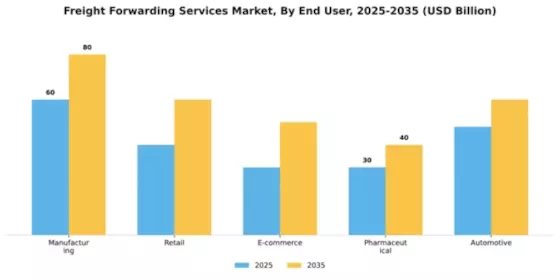 Freight Forwarding Services Market Segment Image 1