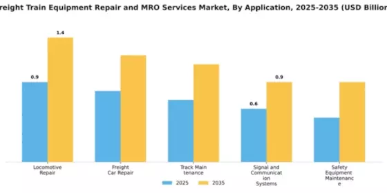 Freight Train Equipment Repair and MRO Services Market Segment Image 0
