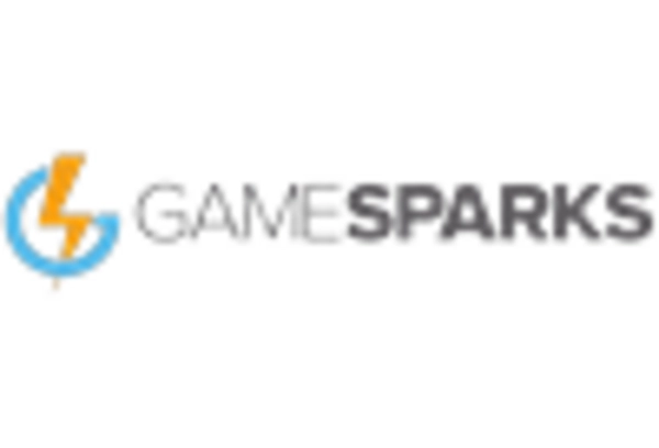 Game Testing Service Market key player