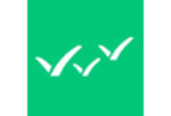 Game Testing Service Market key player