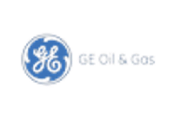 Gas Compression Equipment MRO Services Market key player