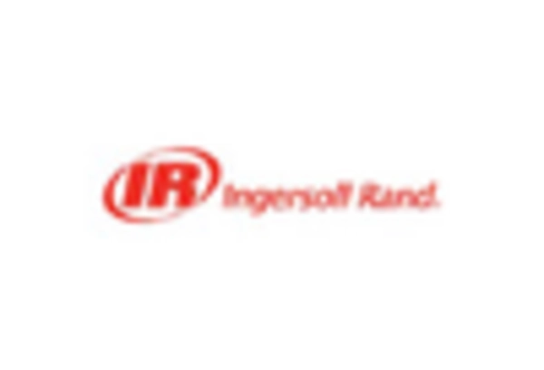 Gas Compression Equipment MRO Services Market key player
