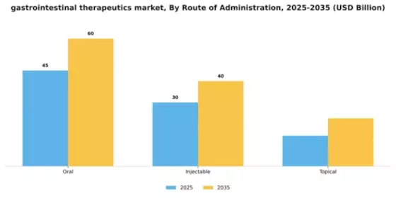 Gastrointestinal Therapeutics Market  Segment Image 4