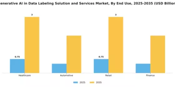 Generative AI in Data Labeling Solution and Services Market Segment Image 2