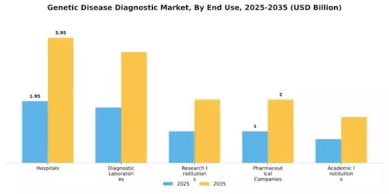 Genetic Disease Diagnostic Market Segment Image 1