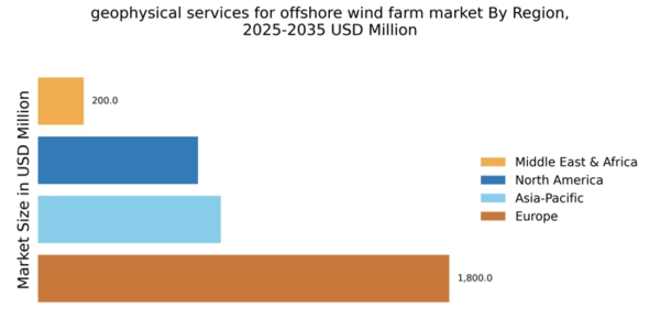 Geophysical Services for Offshore Wind Farm Market Regional Image