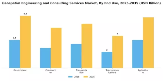 Geospatial Engineering and Consulting Services Market Segment Image 2