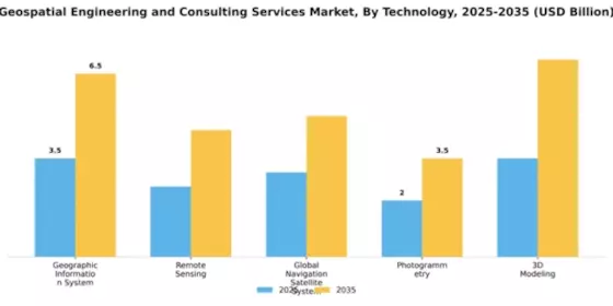 Geospatial Engineering and Consulting Services Market Segment Image 4