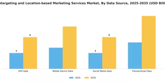 Geotargeting and Location-based Marketing Services Market Segment Image 1