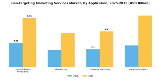 Geo-targeting Marketing Services Market Segment Image 0