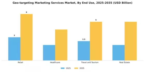 Geo-targeting Marketing Services Market Segment Image 2
