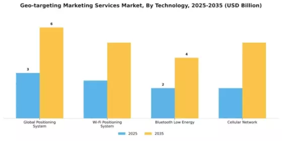 Geo-targeting Marketing Services Market Segment Image 4