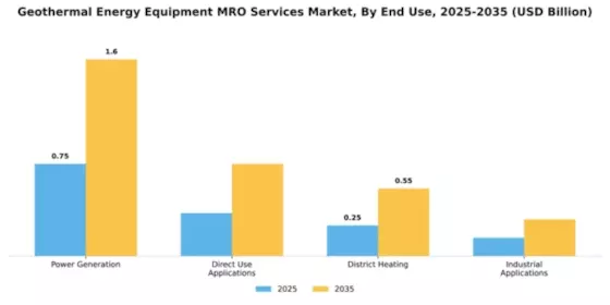 Geothermal Energy Equipment MRO Services Market Segment Image 2