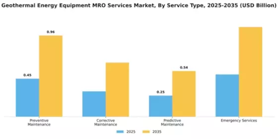 Geothermal Energy Equipment MRO Services Market Segment Image 4