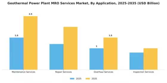 Geothermal Power Plant MRO Services Market Segment Image 0