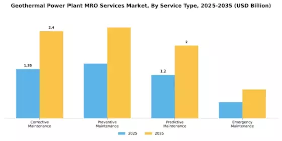 Geothermal Power Plant MRO Services Market Segment Image 4