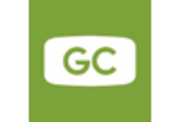 Gourmet Food Subscription Services Market key player