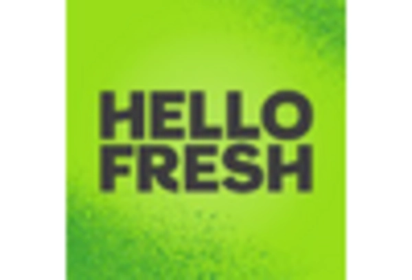 Gourmet Food Subscription Services Market key player