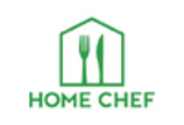 Gourmet Food Subscription Services Market key player