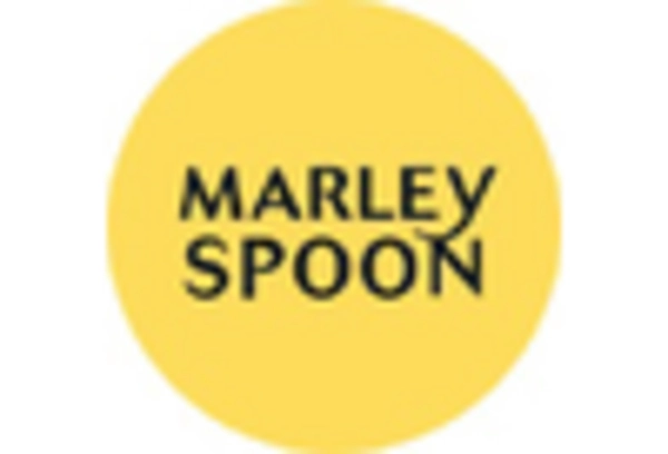 Gourmet Food Subscription Services Market key player