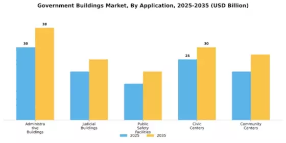 Government Buildings Market Segment Image 0