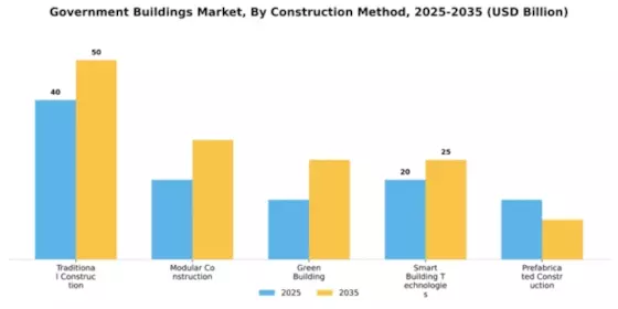 Government Buildings Market Segment Image 2
