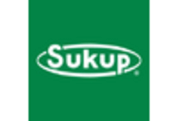 Grain Handling Equipment MRO Services Market key player