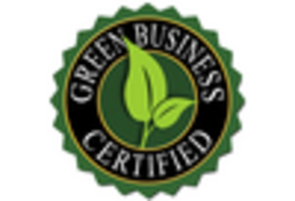 Green Building Certification Services Market key player