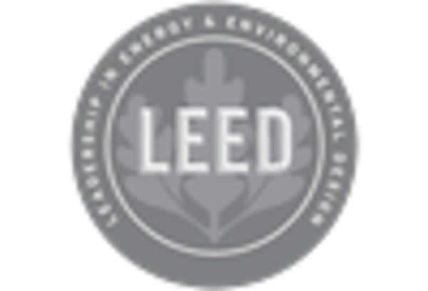 Green Building Certification Services Market key player