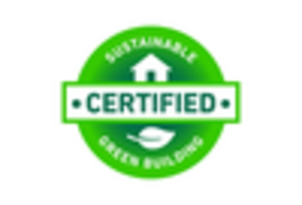 Green Building Certification Services Market key player