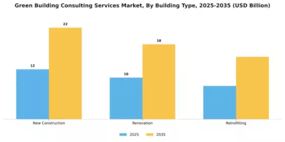 Green Building Consulting Services Market Segment Image 1