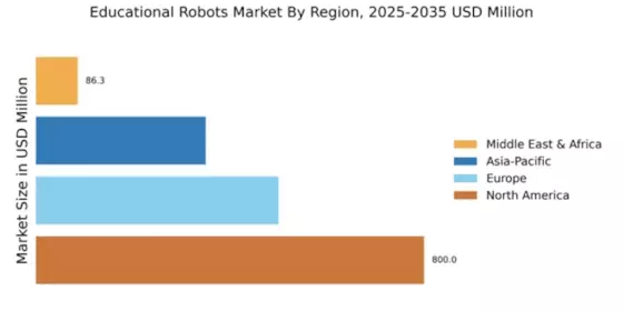Educational Robots Market Regional Image