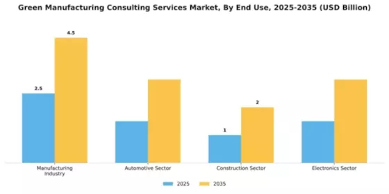 Green Manufacturing Consulting Services Market Segment Image 2