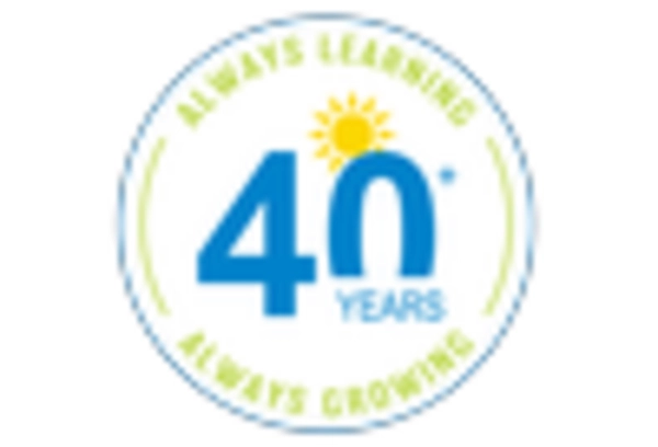 Greenhouse system MRO Services Market key player